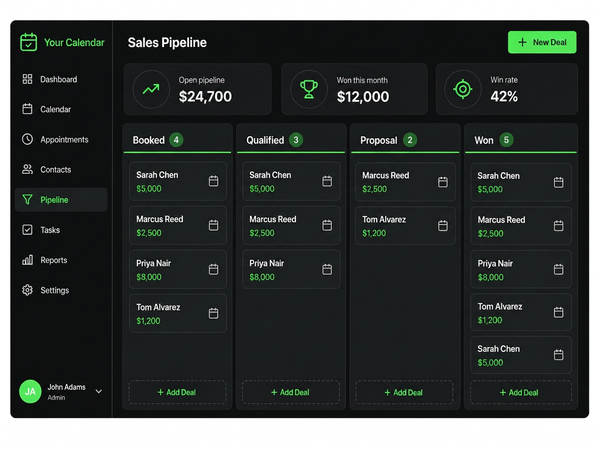 Sales pipeline kanban board with deal cards and revenue stats
